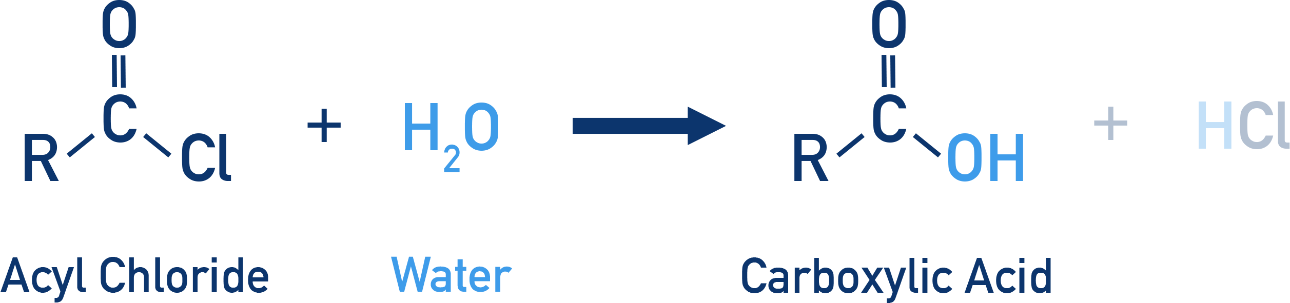 CIE A-Level Chemistry hydrolysis of acyl chloride with water forming carboxylic acid and HCl gas.