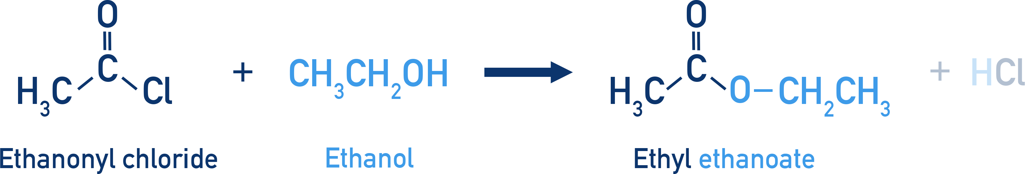 CIE A-Level Chemistry ester formation example showing reaction between ethanonyl chloride and ethanol to form ethylethanoate.