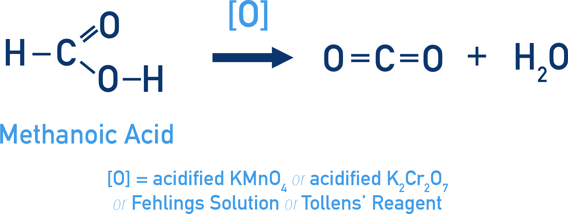 CIE A-Level Chemistry oxidation of methanoic acid to carbon dioxide and water.