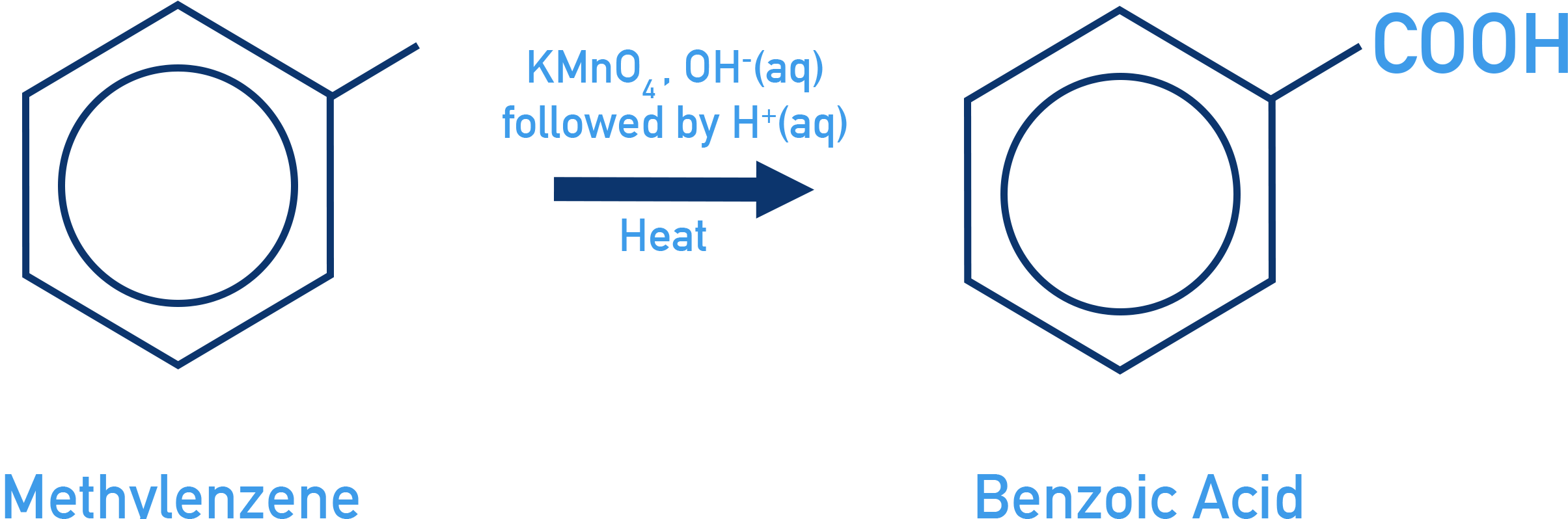 CIE A-Level Chemistry preparation of benzoic acid by oxidising methylbenzene with hot alkaline KMnO4 followed by dilute acid.