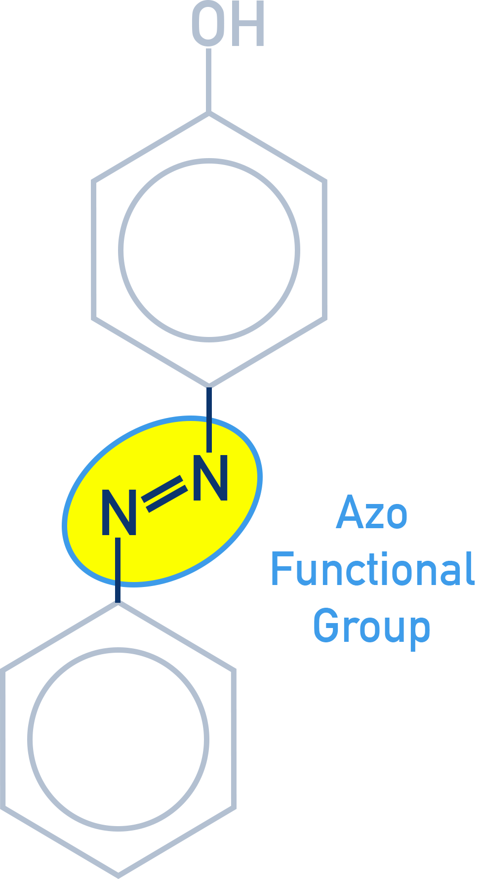 CIE A-Level Chemistry azo functional group.