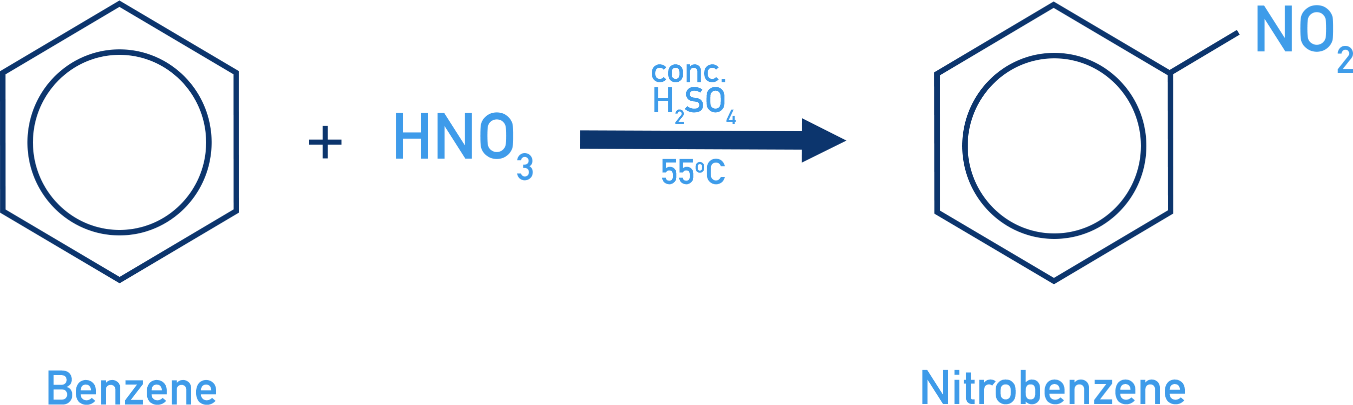 CIE A-Level Chemistry nitration of benzene to form nitrobenzene.