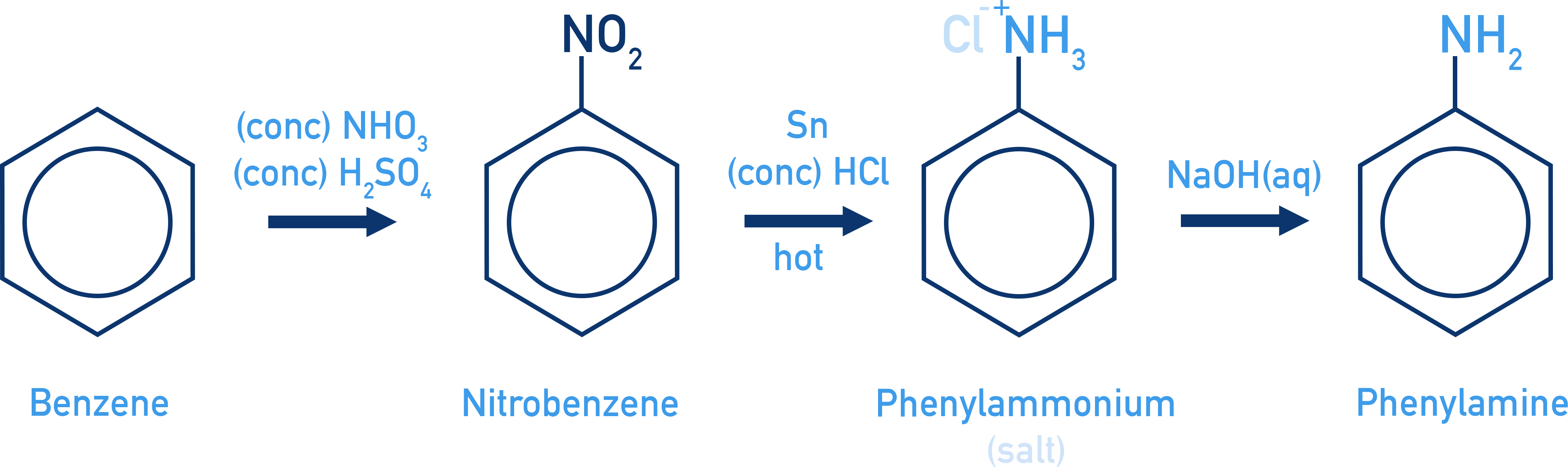 CIE A-Level Chemistry diagram showing the preparation of phenylamine from benzene.