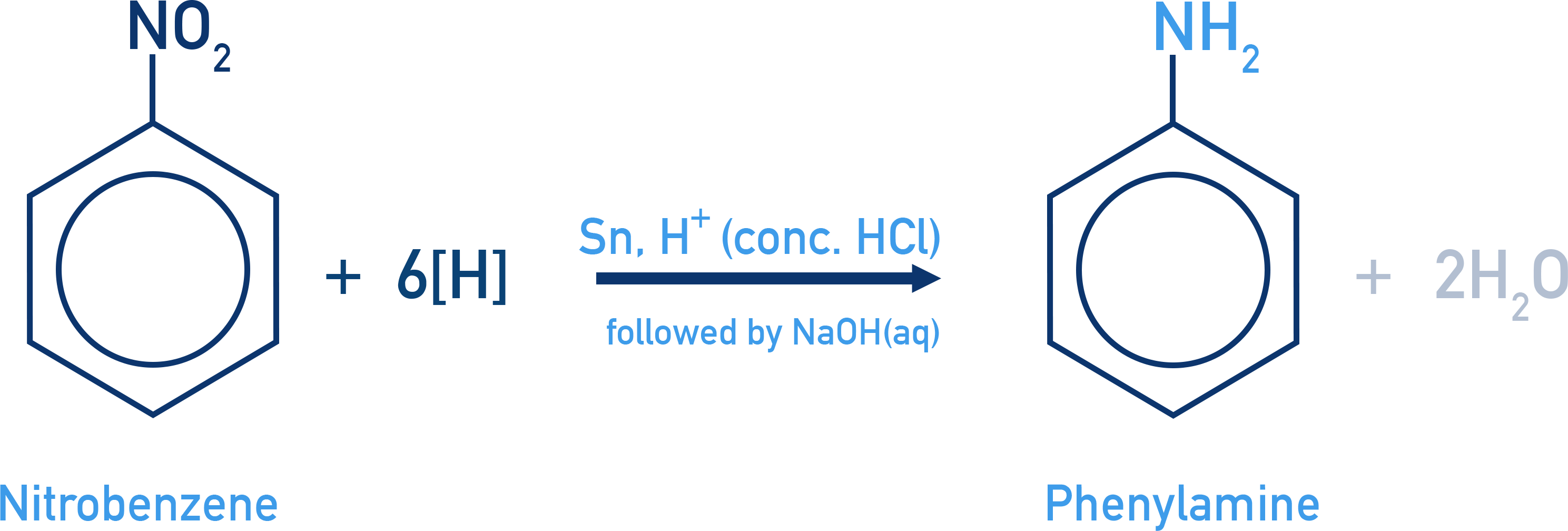 CIE A-Level Chemistry reduction of nitrobenzene to phenylamine.