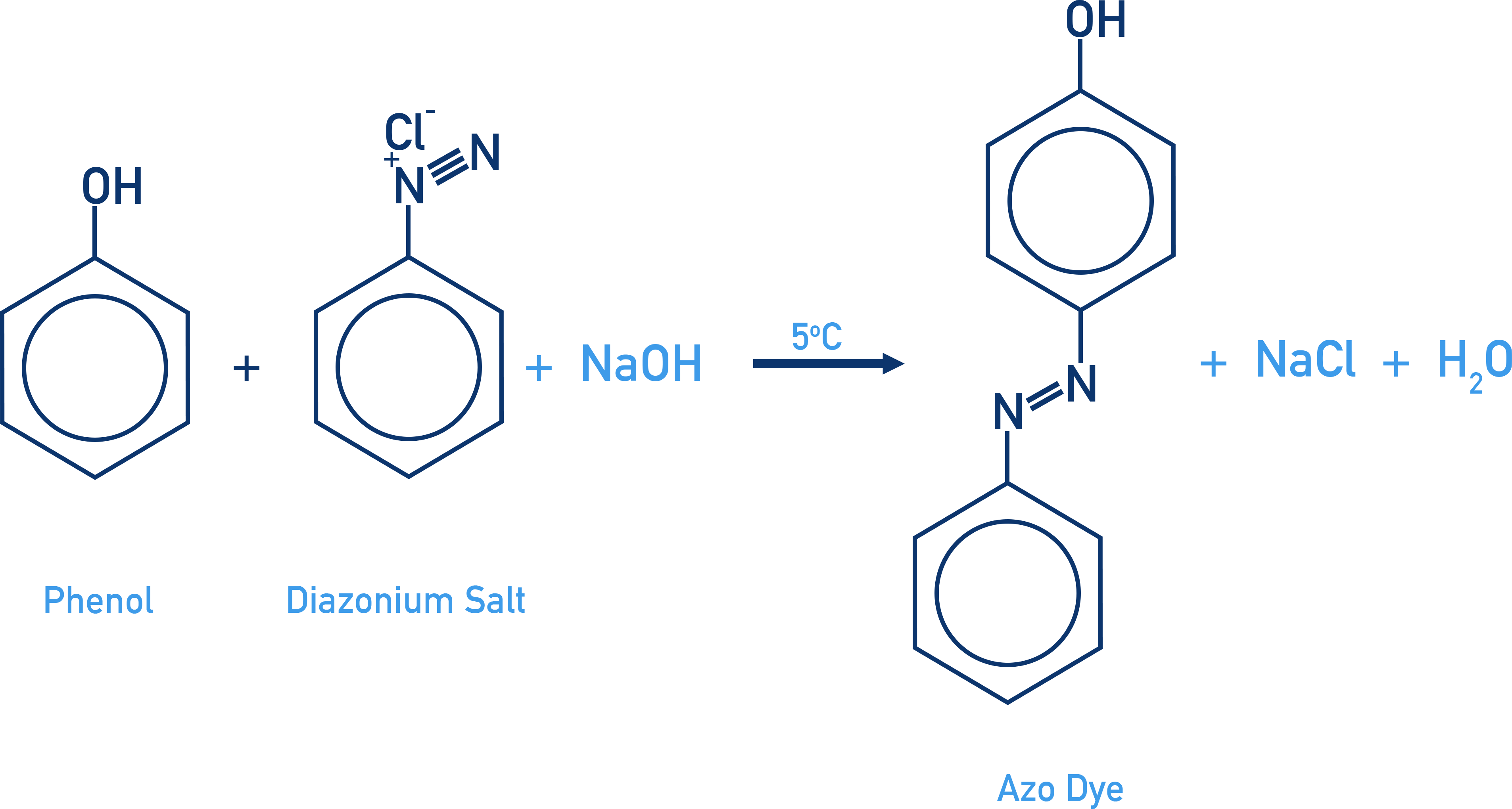 CIE A-Level Chemistry coupling reaction of diazonium salt with phenol forming azo dye.