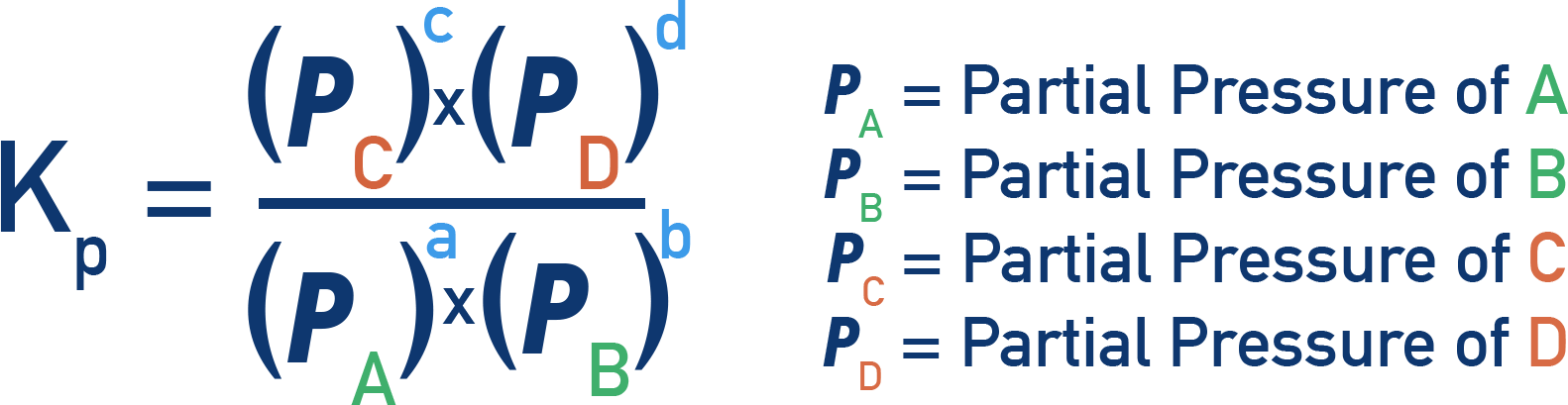 CIE A-Level Chemistry expression for Kp in terms of partial pressures of gases.