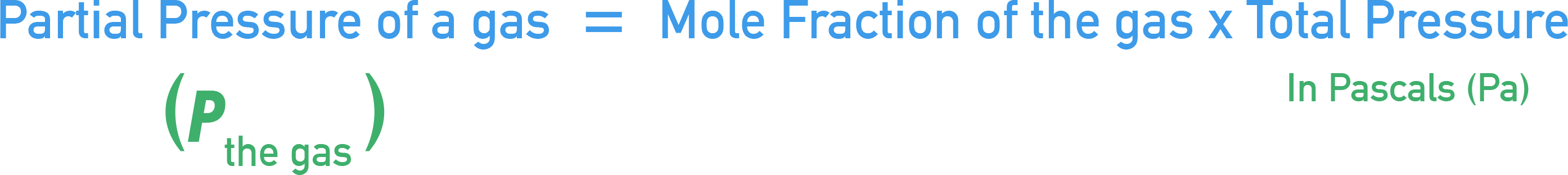 CIE A-Level Chemistry formula for partial pressure in terms of mole fraction and total pressure.
