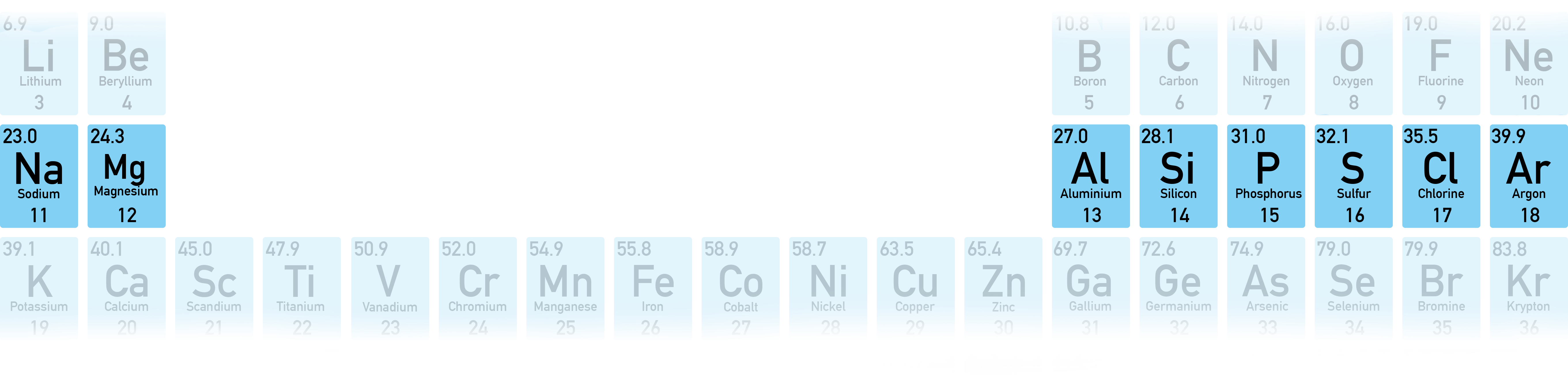CIE A-Level Chemistry diagram showing the elements of Period 3 in the periodic table.