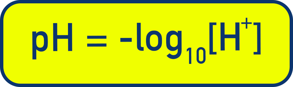 Edexcel A-Level Chemistry diagram showing the logarithmic expression for pH calculation.