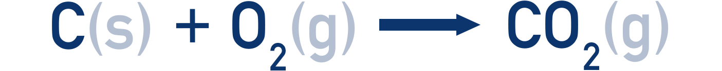 Edexcel A-Level Chemistry diagram showing carbon combusting to carbon dioxide to illustrate oxidation without ionic species.