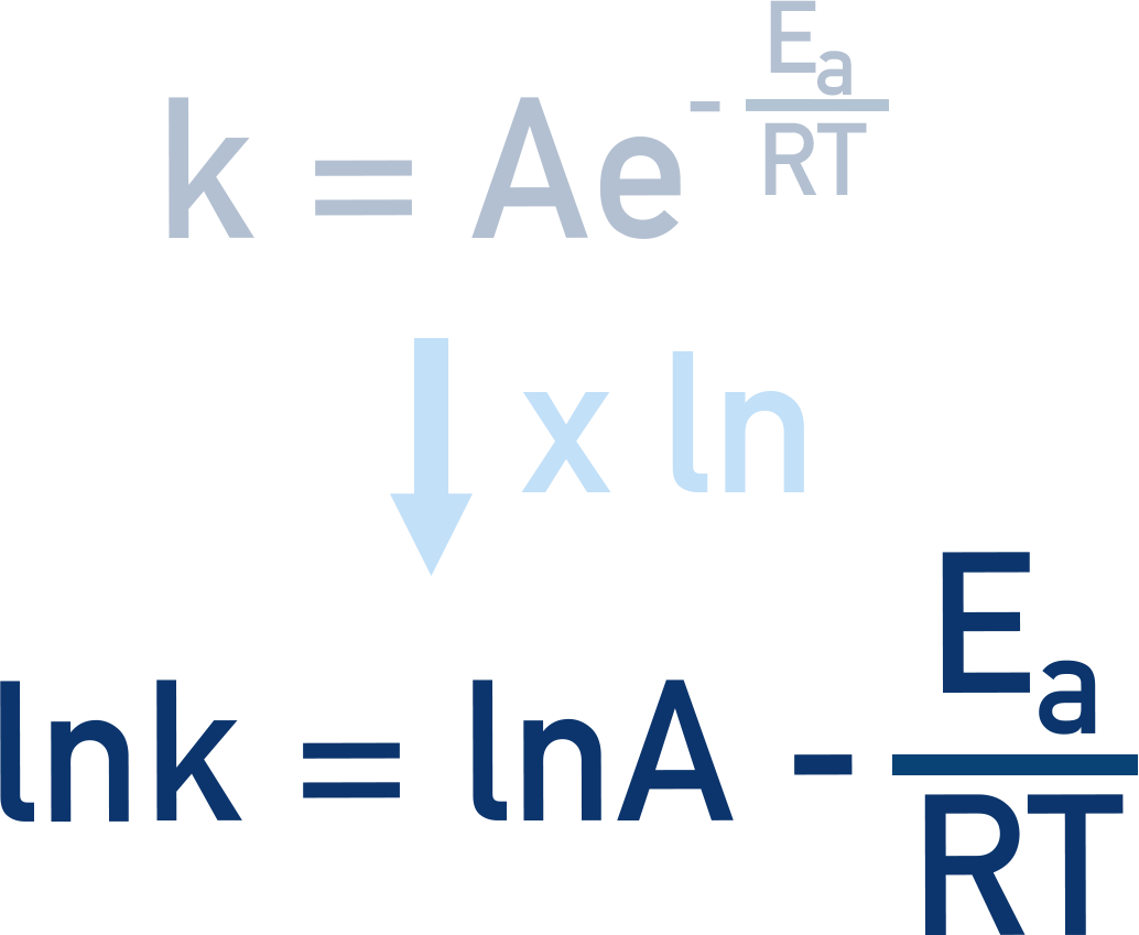 Edexcel A-Level Chemistry natural log linear form of Arrhenius equation for plotting.