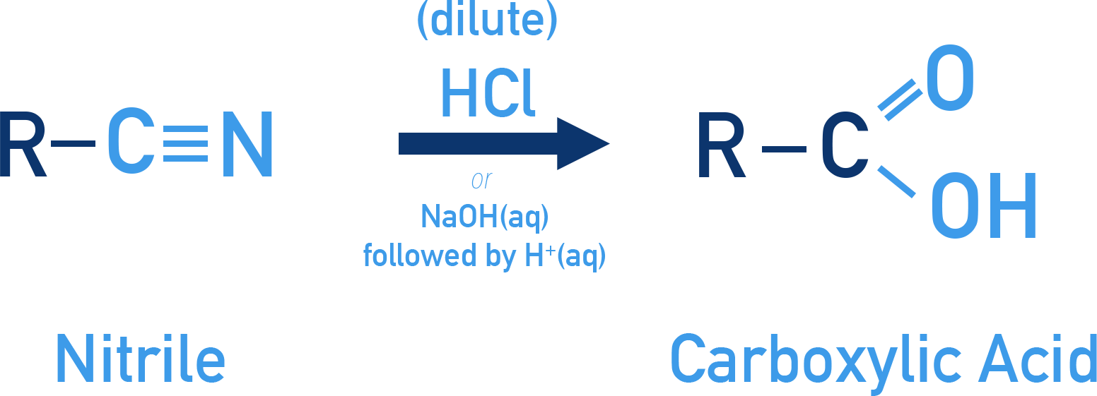 Edexcel A-Level Chemistry mechanism sketch for conversion of a nitrile group to a carboxylic acid by hydrolysis.