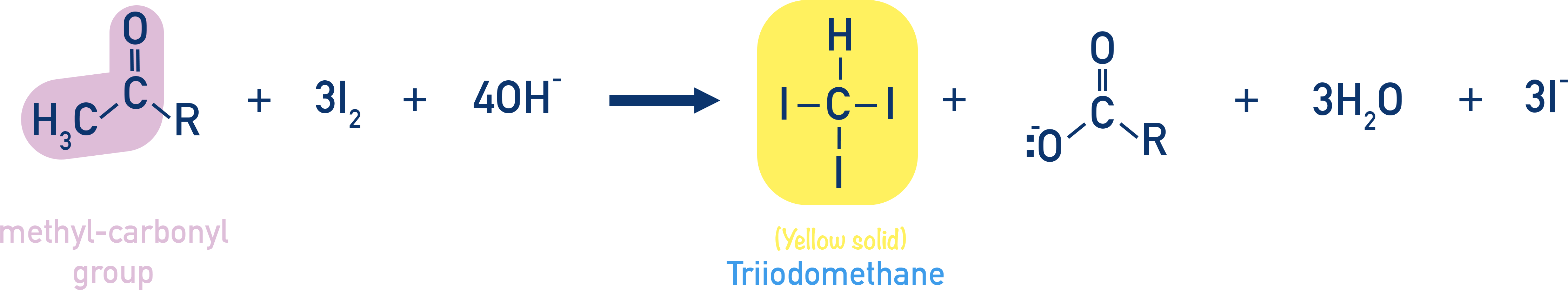 Edexcel A-Level Chemistry iodoform (triiodomethane) test showing yellow CHI3 precipitate for methyl ketones and ethanal.