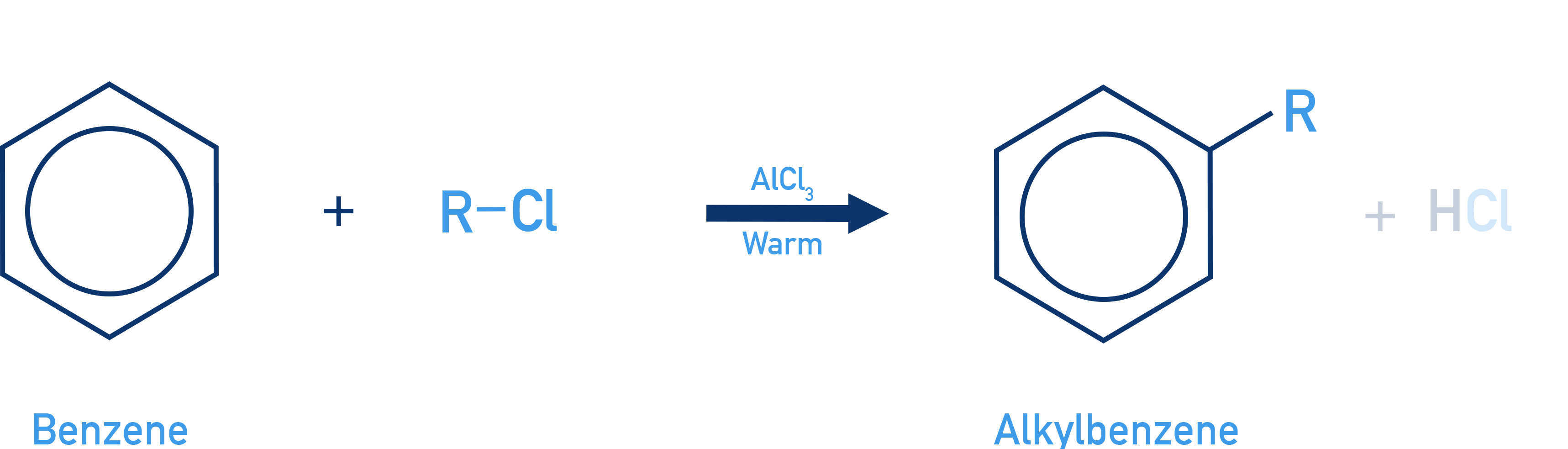 Edexcel A-Level Chemistry alkylation of benzene using a halogenoalkane and AlCl3 catalyst.