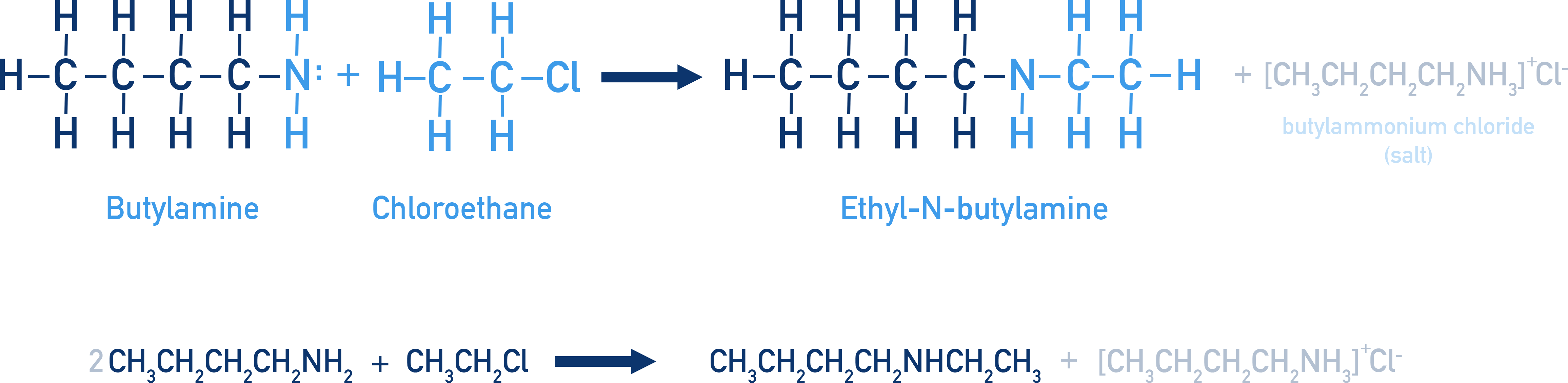 Edexcel A-Level Chemistry nucleophilic substitution between butylamine and chloroethane to form a secondary amine and chloride ion.