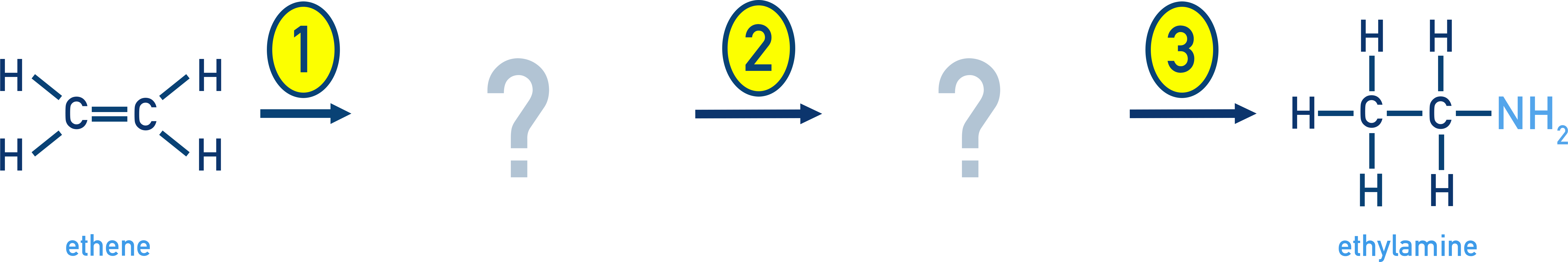 Edexcel A-Level Chemistry multi-step synthesis prompt showing ethene converting through three steps to ethylamine, with missing reagents to be filled in.