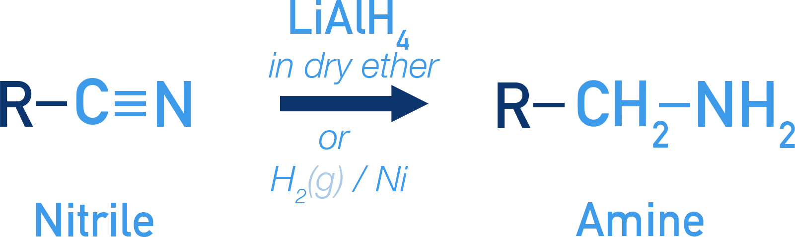 Edexcel A-Level Chemistry reduction of nitrile to primary amine using LiAlH4 in dry ether or H2/Ni.
