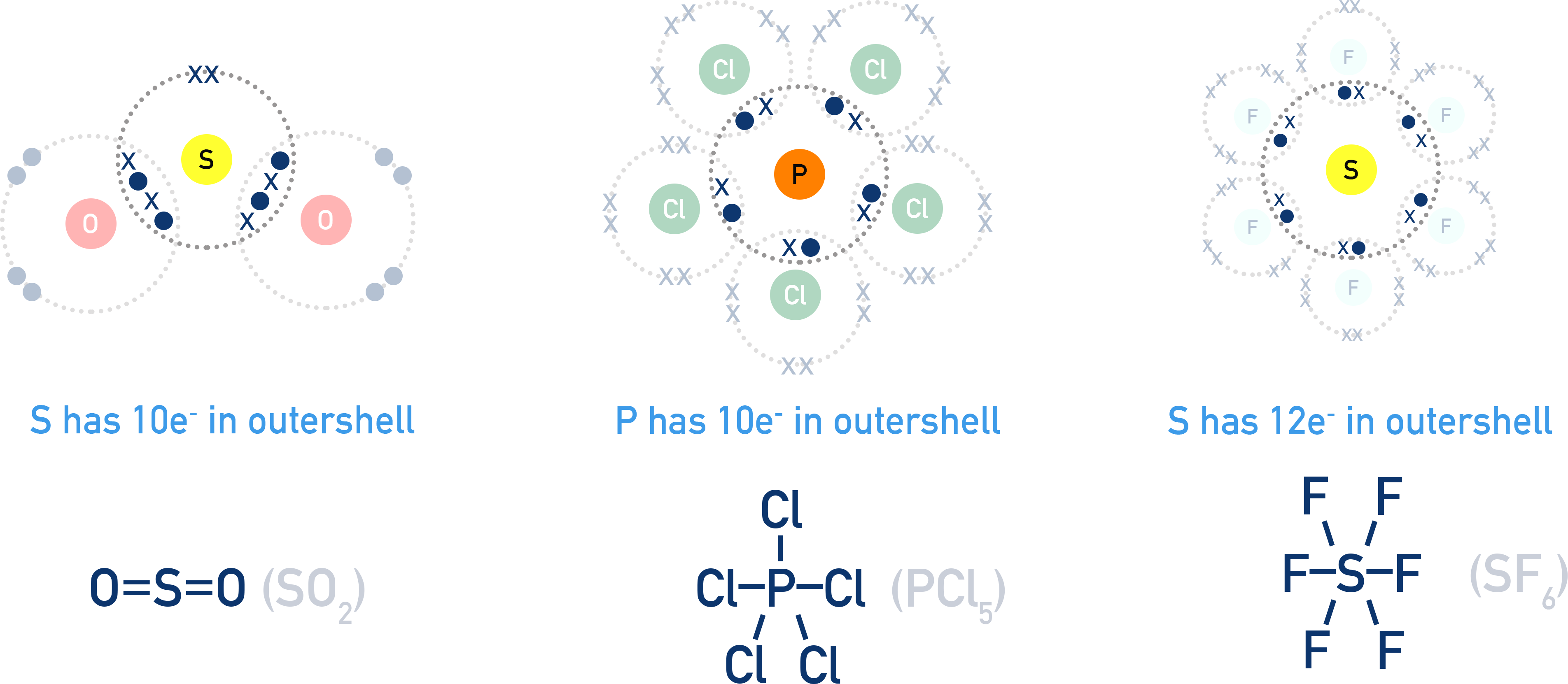Dot-and-cross diagrams showing expanded octets in SO2, PCl5, SF6.
