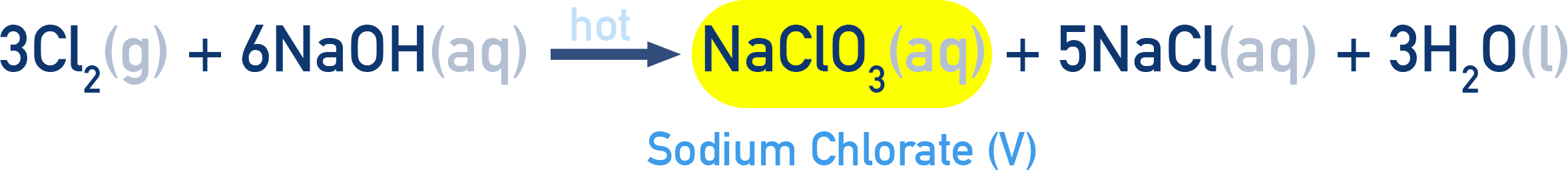 Edexcel A-Level Chemistry chlorine with hot concentrated alkali forming sodium chlorate(V).