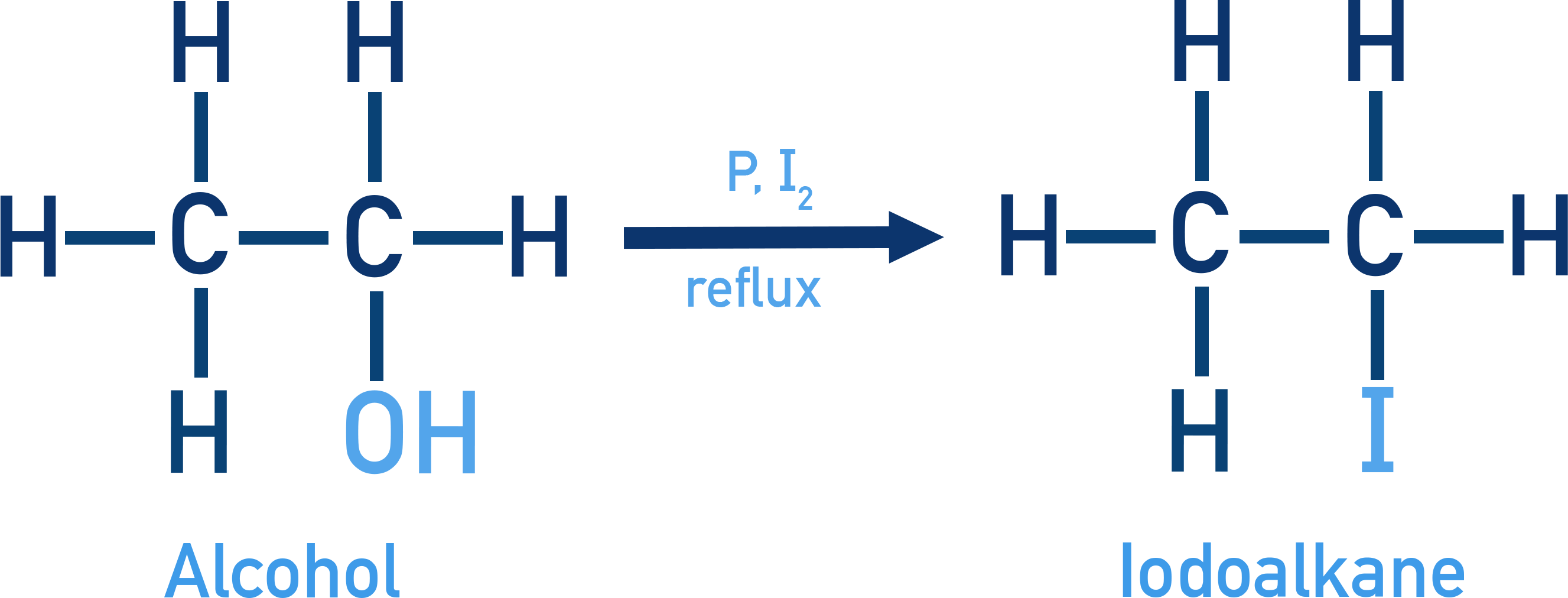Edexcel A-Level Chemistry reaction scheme showing alcohol to iodoalkane using iodine and red phosphorus (PI3 in situ).