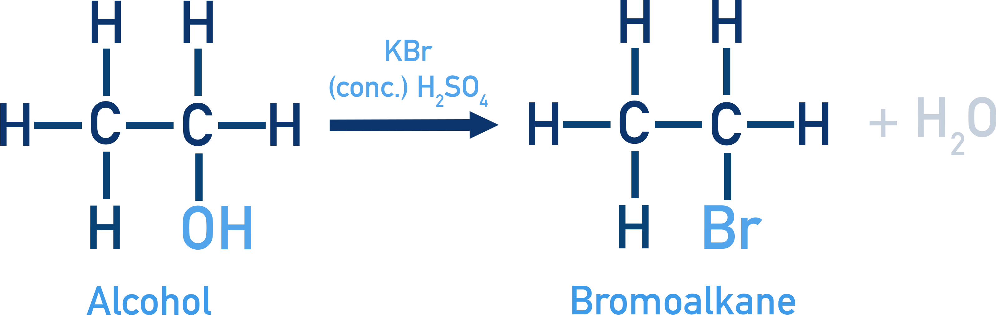 Edexcel A-Level Chemistry reaction scheme showing alcohol to bromoalkane using potassium bromide with sulfuric acid.