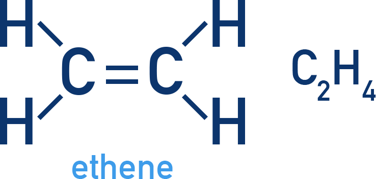 Edexcel A-Level Chemistry model of ethene showing the C=C double bond and geometry.