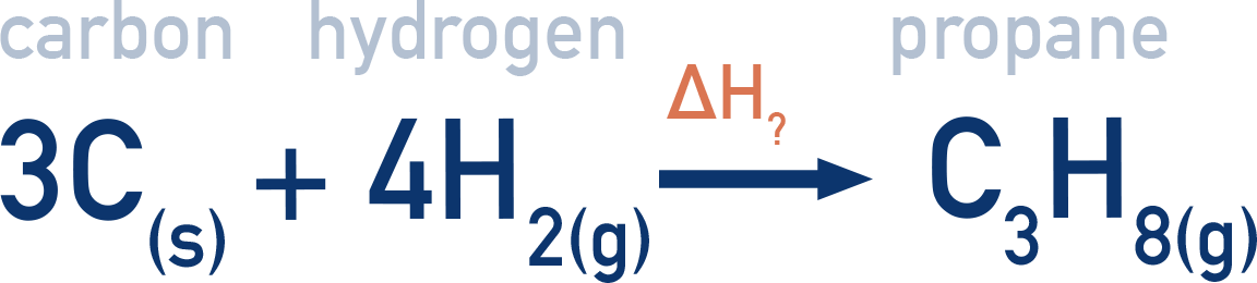 Edexcel A-Level Chemistry Hess cycle setup for propane using combustion data.