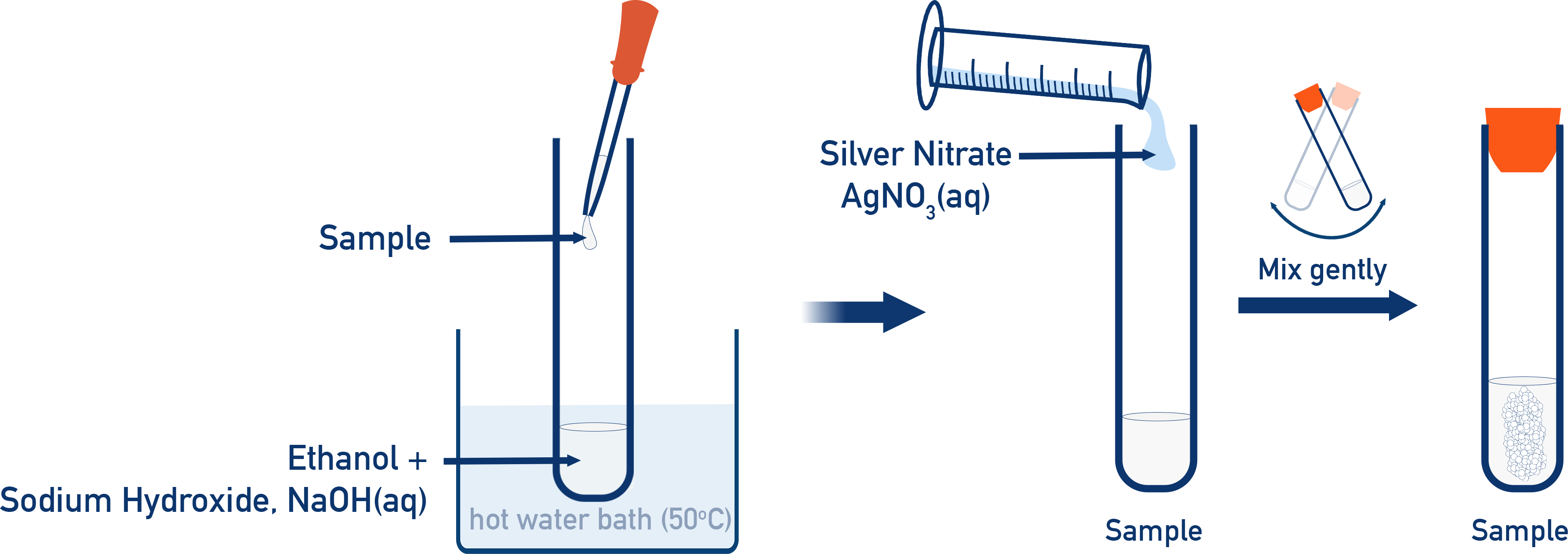 Silver nitrate test for chloride ions in chloroalkane
