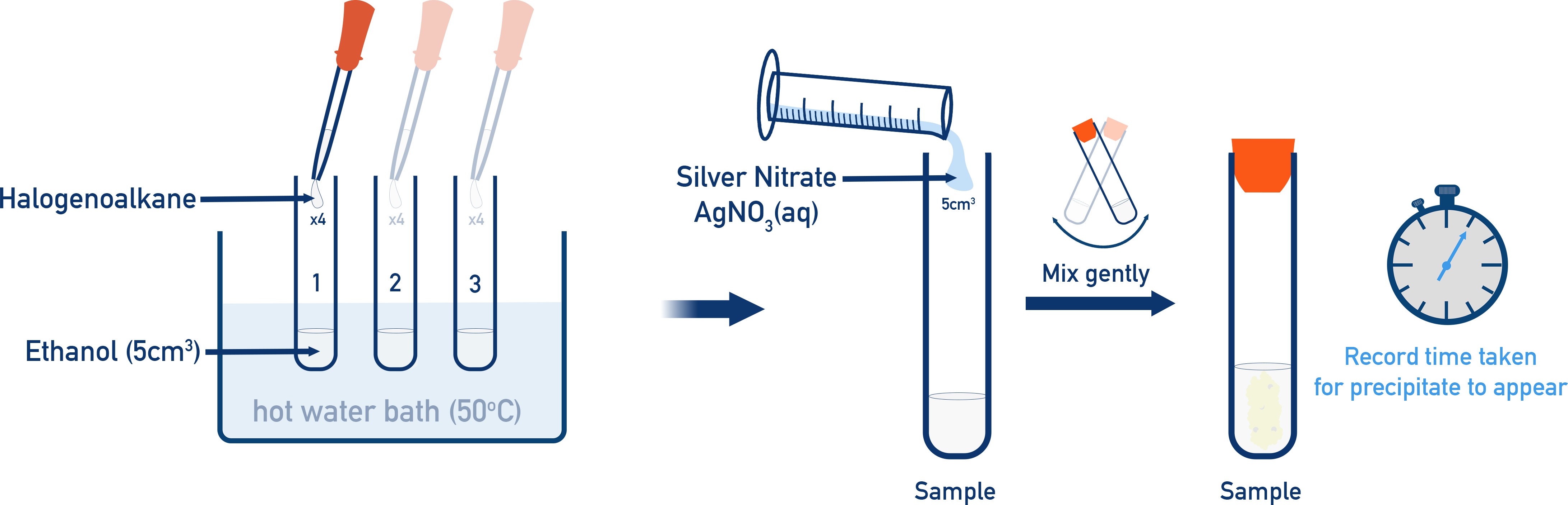 Halogenoalkane hydrolysis set-up showing formation of silver halide precipitate.