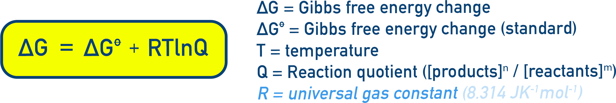 IB Chemistry formula showing ΔG = ΔG⦵ + RT lnQ with definitions of terms.