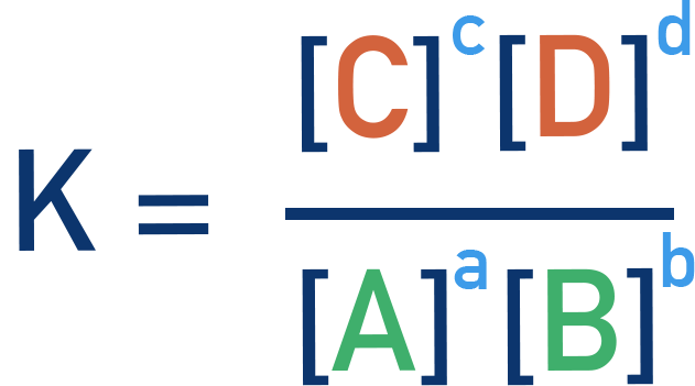 IB Chemistry equilibrium constant expression showing K = [C]^c [D]^d / [A]^a [B]^b.