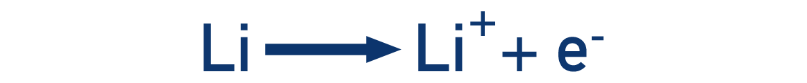 IB Chemistry diagram of the negative electrode (anode) in a lithium-ion cell where oxidation happens.