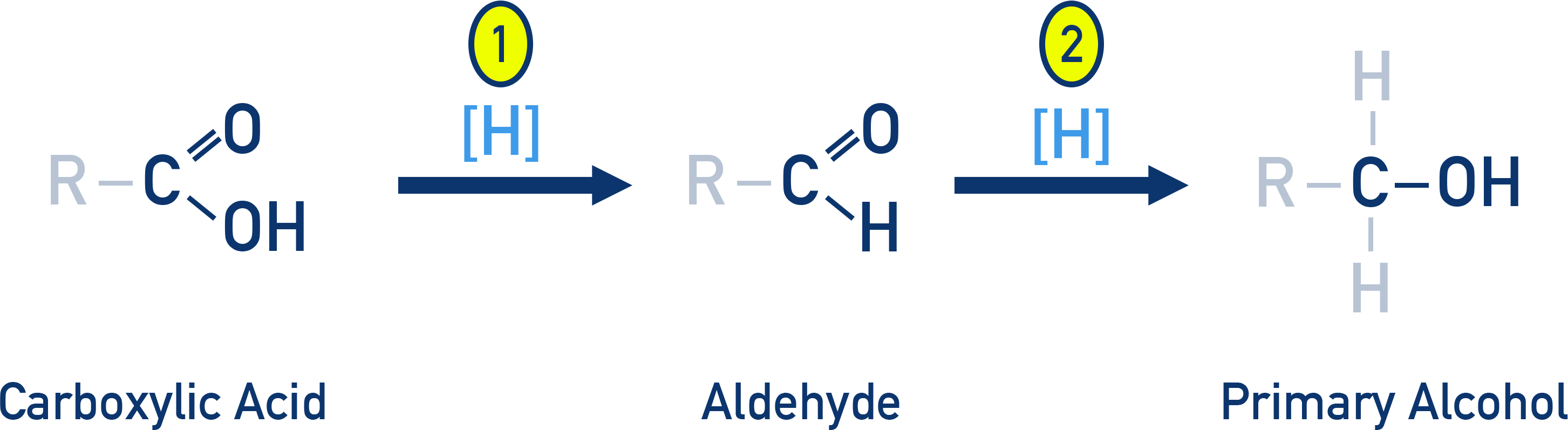 IB Chemistry diagram showing reduction of a carboxylic acid to an aldehyde, then to a primary alcohol.