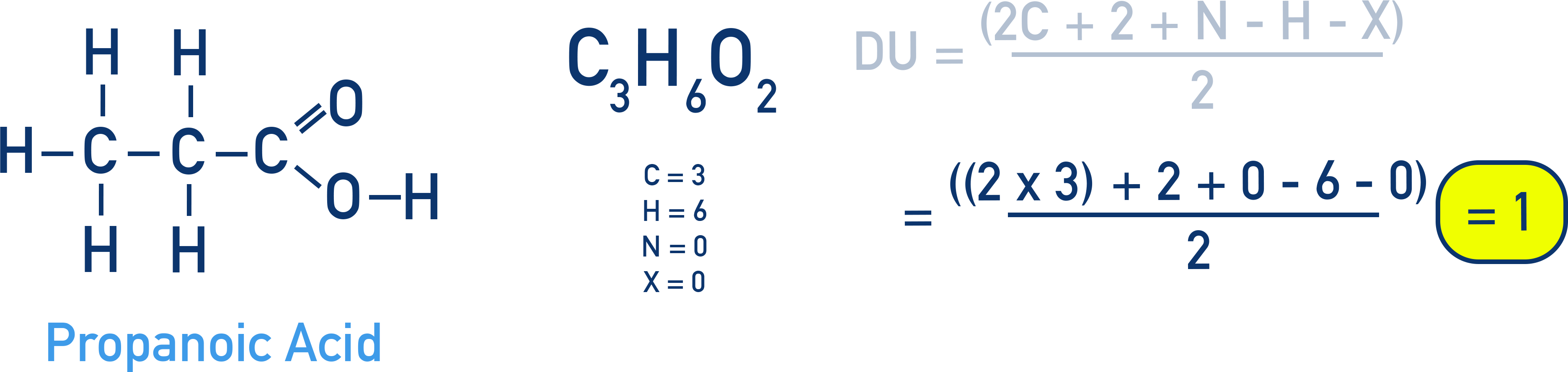 IB Chemistry calculation of degree of unsaturation for propanoic acid (C3H6O2).
