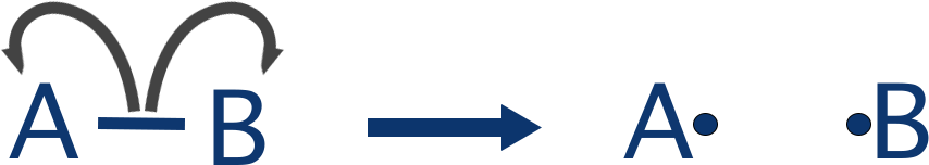 IB Chemistry mechanism notation showing single-barbed fish-hook arrows for homolytic fission of a covalent bond.