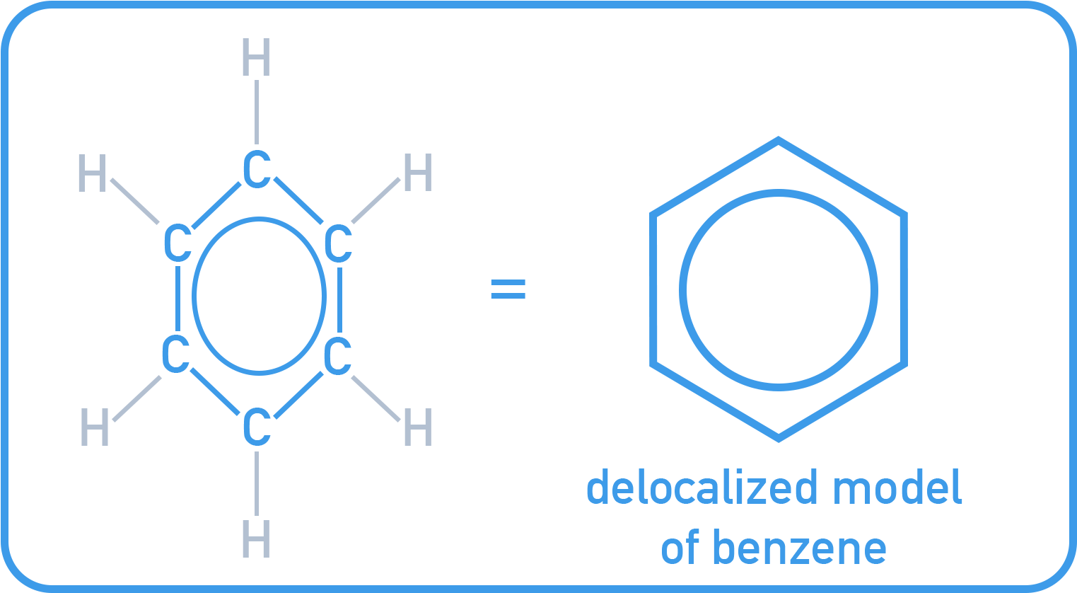 IB Chemistry diagram of benzene with delocalised electrons shown as a circle in the ring.