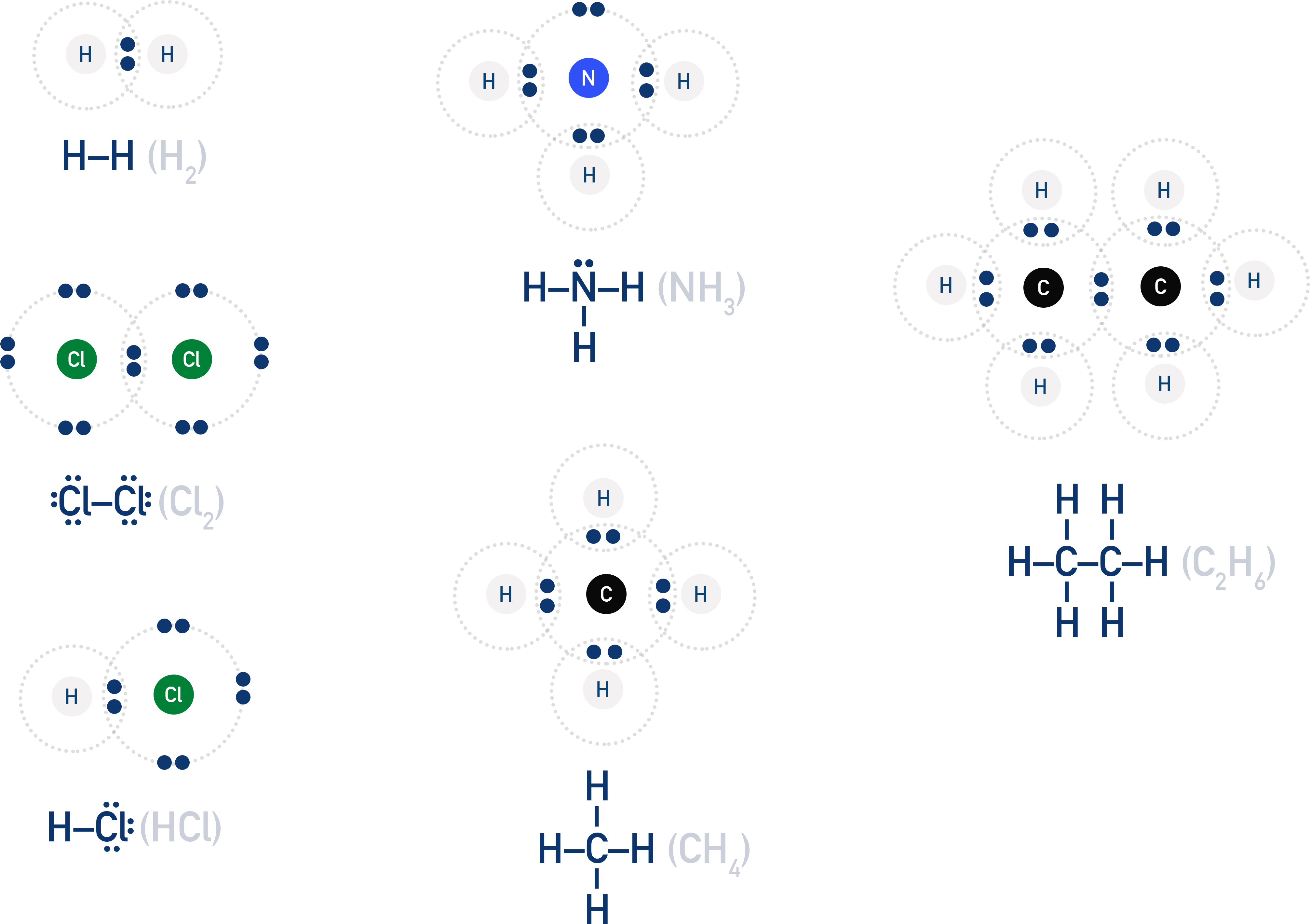 IB Chemistry examples of Lewis structures with single bonds including H2, Cl2, HCl, CH4, NH3 and C2H6.
