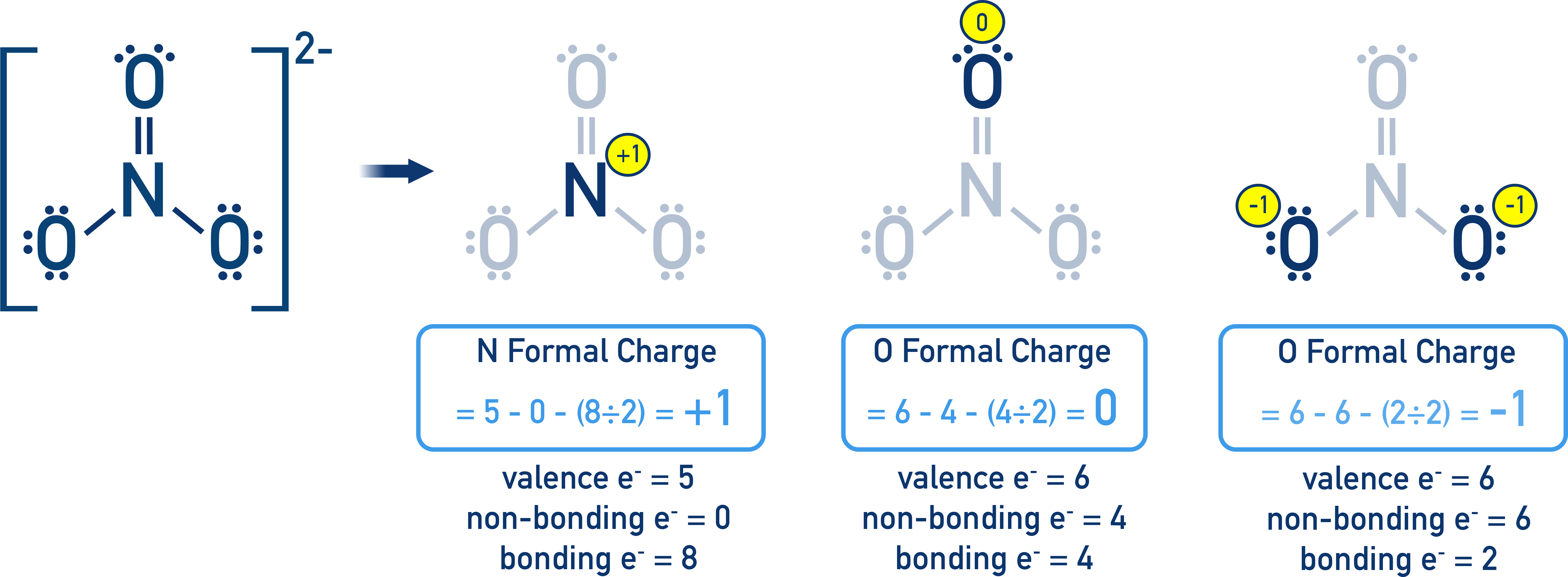 IB Chemistry nitrate ion resonance structure showing nitrogen double bonded to one oxygen and single bonded to two other oxygens with charges.