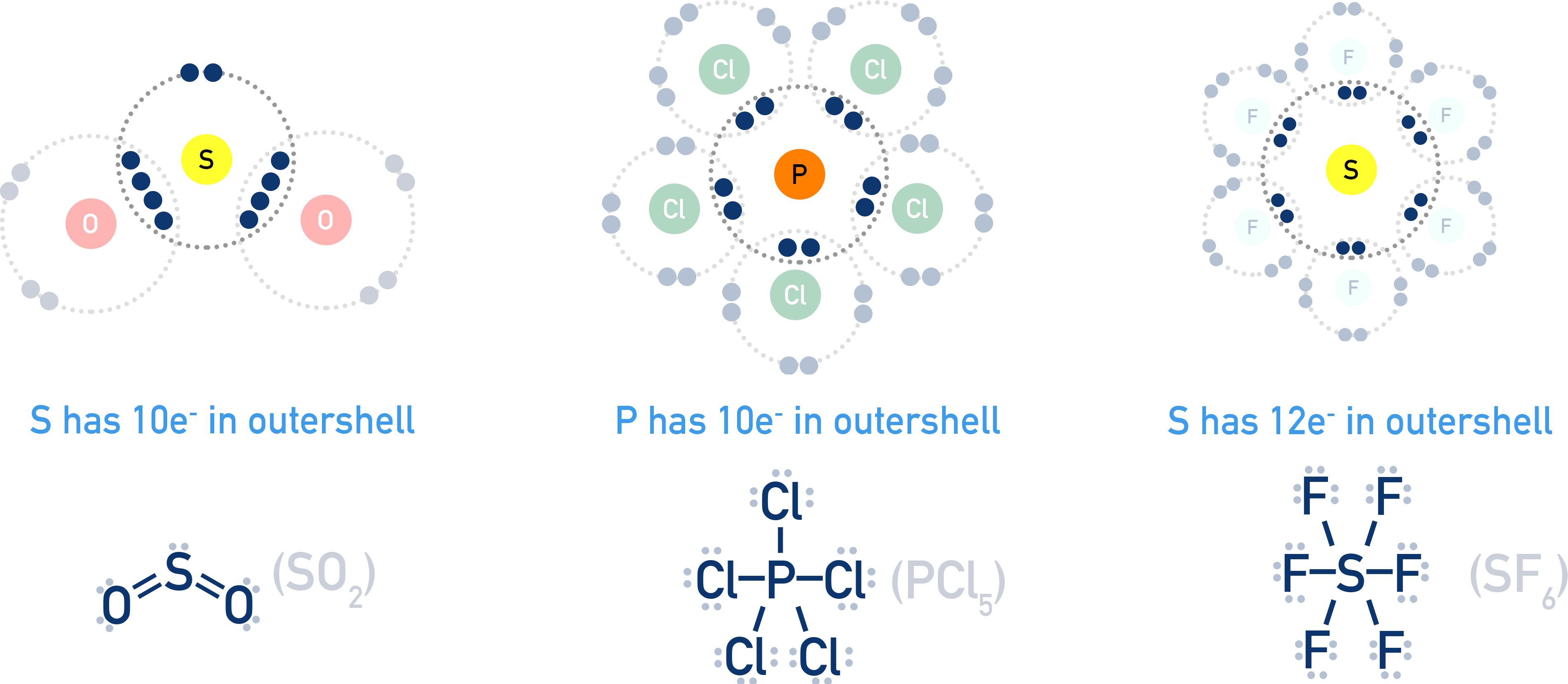 IB Chemistry diagram showing atoms such as sulfur expanding their octet beyond 8 electrons.