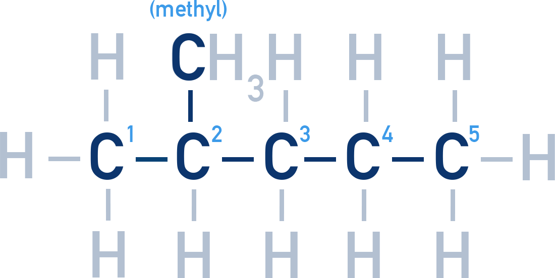 IB Chemistry example showing 2-methylpentane with the longest chain and a methyl substituent at carbon 2