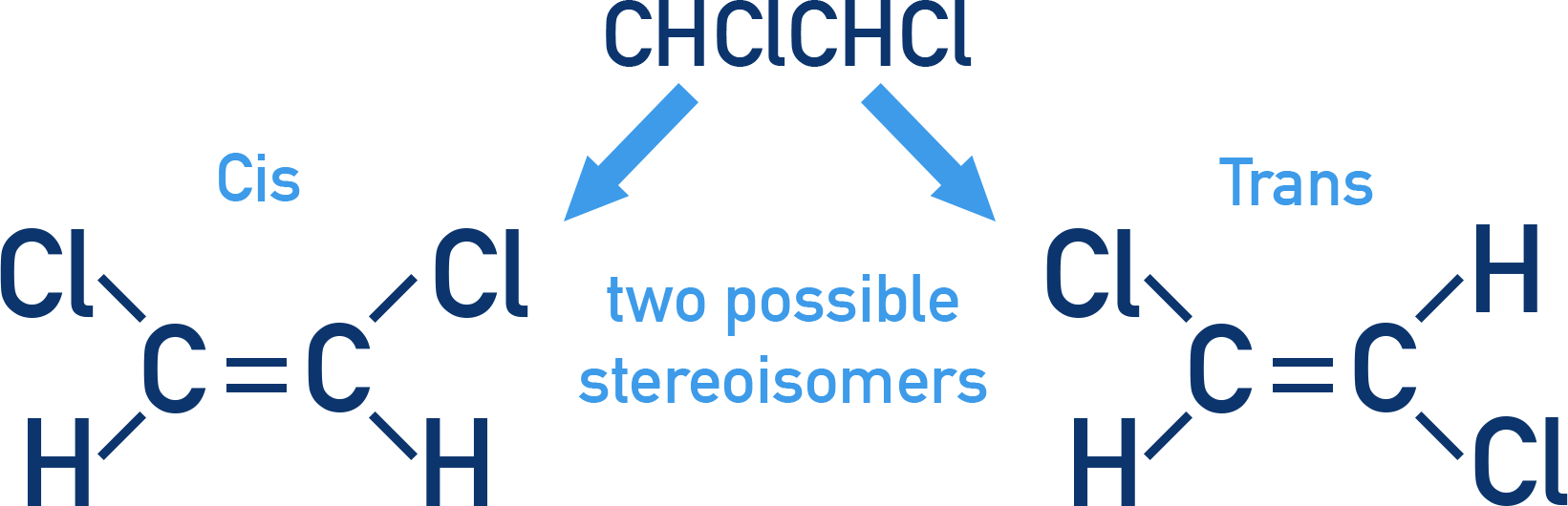 IB Chemistry diagram showing cis/trans pairs possible in alkenes.