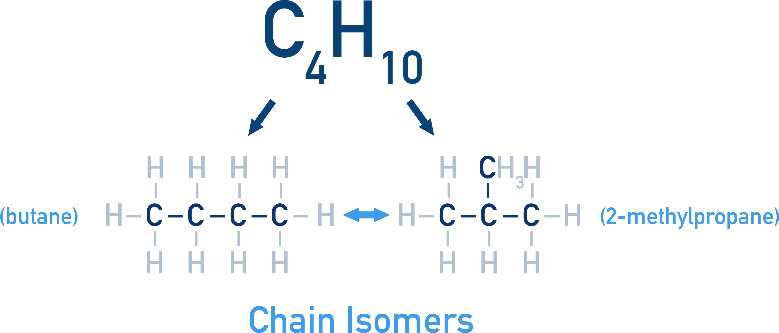 IB Chemistry diagram showing chain isomers butane and methylpropane, illustrating straight vs branched chains.