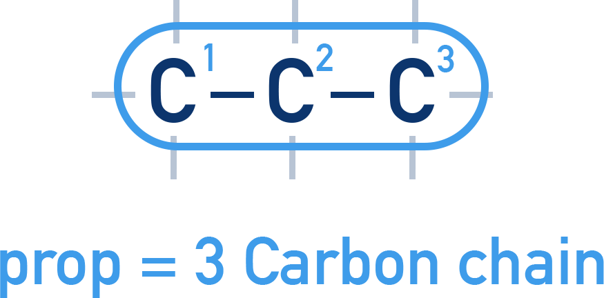IB Chemistry step showing the three-carbon chain for propan-1-ol