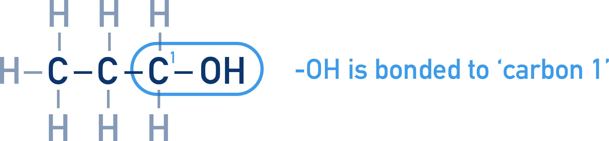 IB Chemistry step adding the hydroxyl group at carbon 1 for propan-1-ol