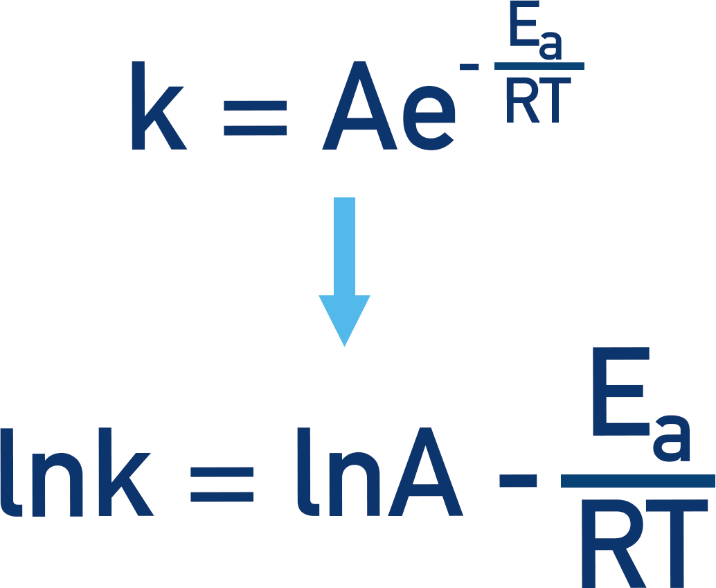 Showing the Arrhenius equation in natural log, ln, form, removing e from the equation for A-level chemistry