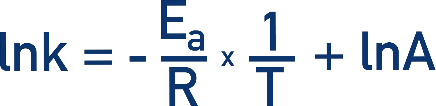 Showing rearranged Arrhenius equation for A-level chemistry