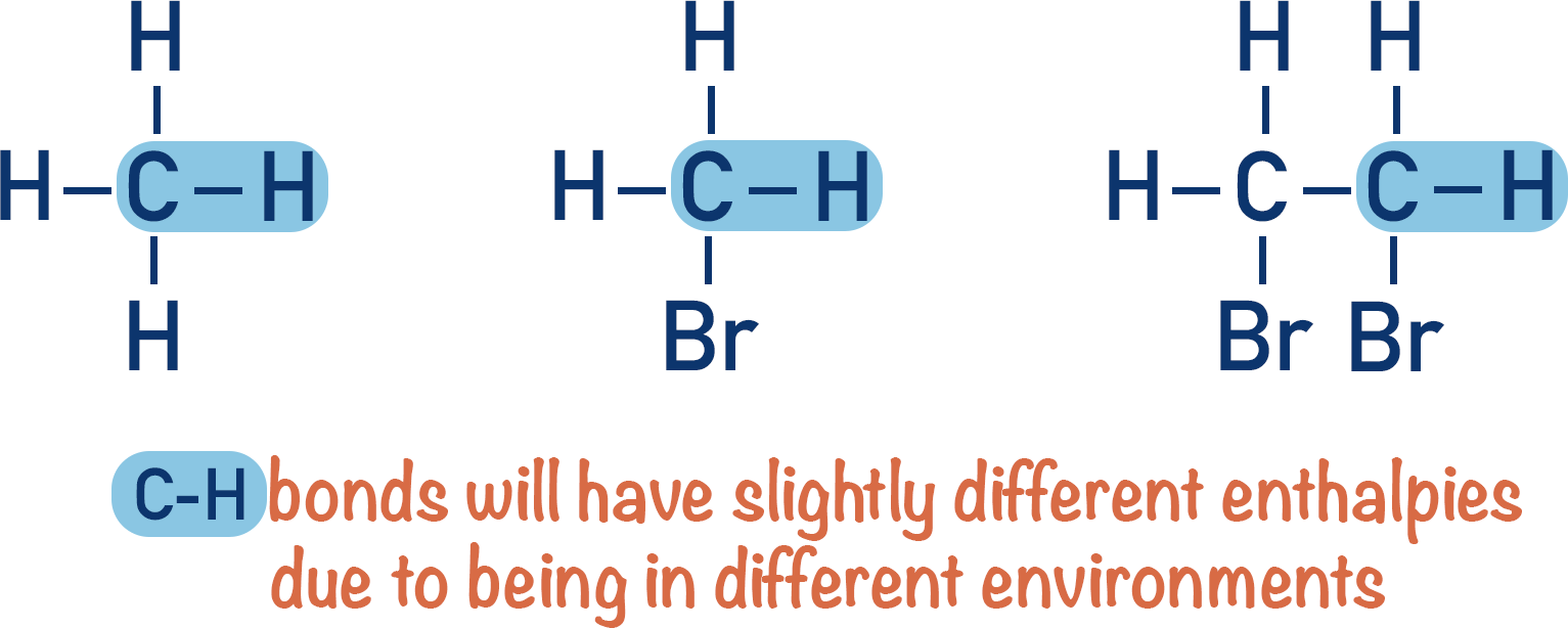 Bond Enthalpies (A-Level) | ChemistryStudent