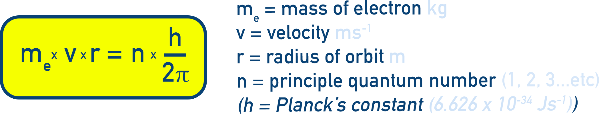 NCERT 11 Chemistry Bohr angular momentum quantization diagram showing m e v r = n h over 2π.