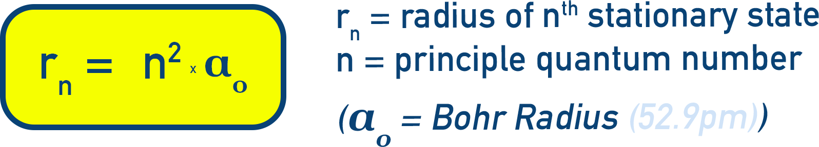 NCERT 11 Chemistry Bohr radius relation showing r n equals n squared times a0.
