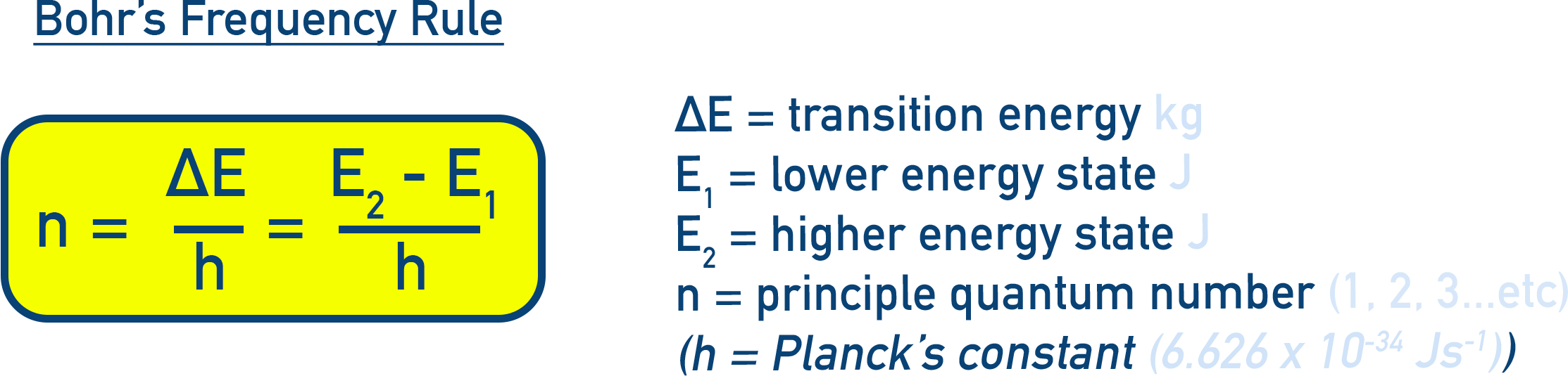 NCERT 11 Chemistry Bohr frequency rule diagram showing ν equals ΔE divided by h.